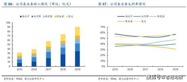 天寶積分最新消息，深度解讀與前景展望