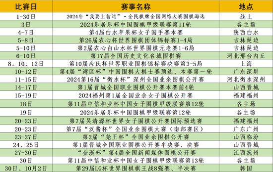 揭秘2017最新圍棋等級(jí)分，棋壇格局的新變化