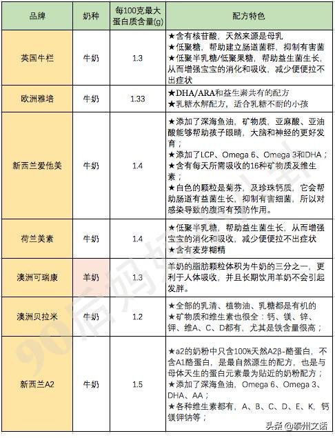 致恩奶粉最新價(jià)格多少，全面解讀致恩奶粉價(jià)格及其相關(guān)因素
