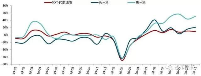 今天樓市最新消息，市場(chǎng)走勢(shì)分析與預(yù)測(cè)