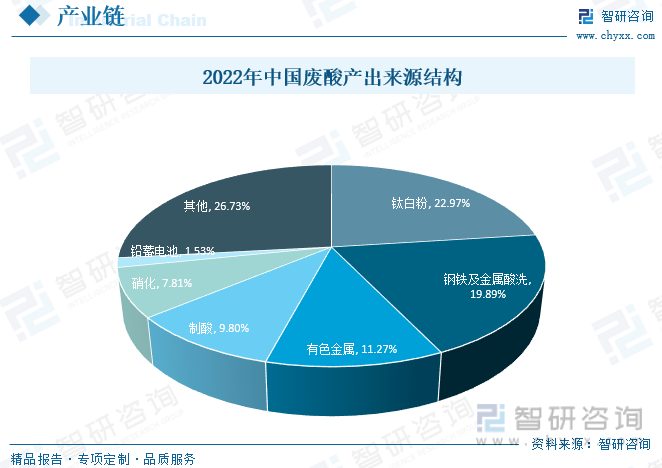 無(wú)極廢酸最新消息，行業(yè)變革與前景展望