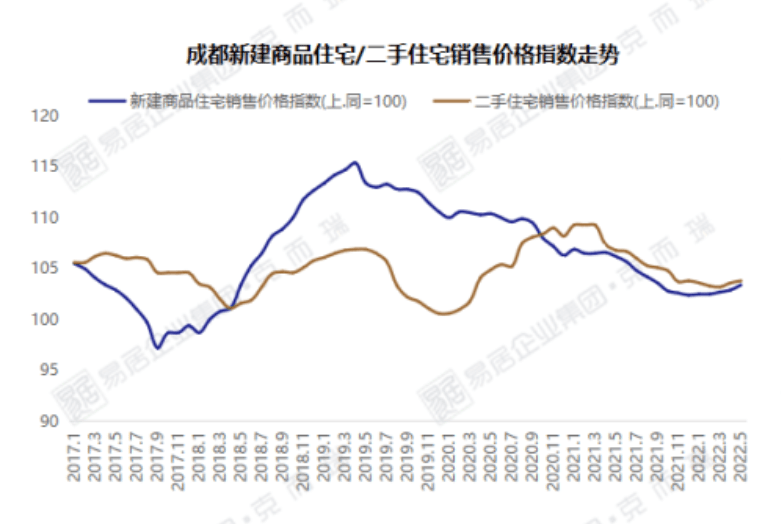 成都金棕櫚最新房價，市場走勢與購房指南