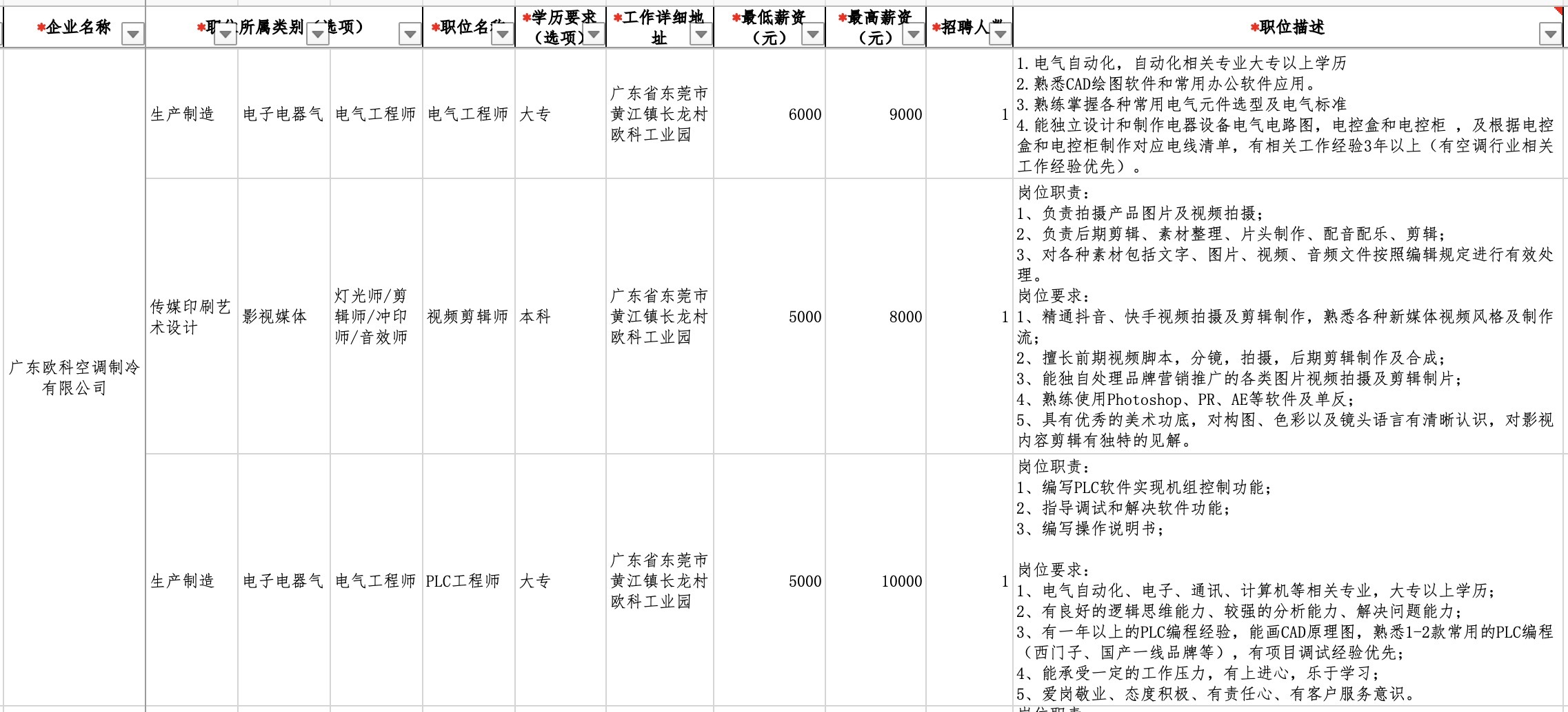 廣州注塑主管最新招聘，行業(yè)趨勢與人才需求洞察