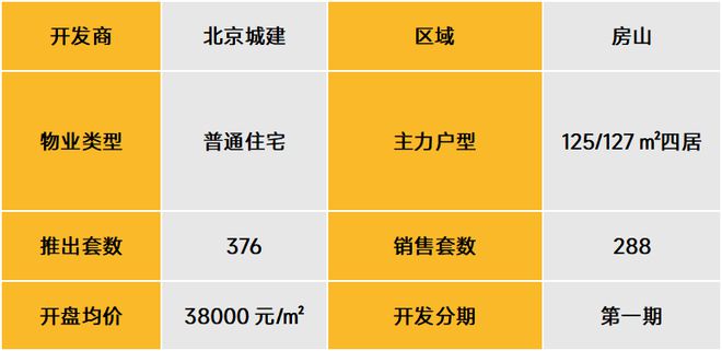武漢北辰優(yōu)最新備案價，城市發(fā)展的微觀脈絡(luò)與房地產(chǎn)市場動態(tài)