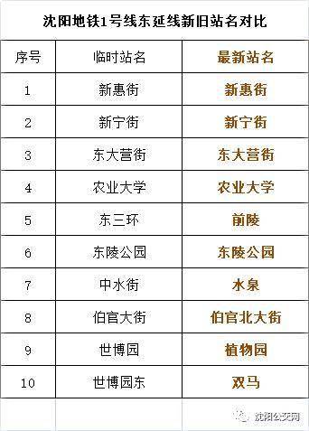 沈陽地鐵1號(hào)線東延線最新消息