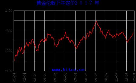 黃金今天多少一克最新價(jià)格，全面解析黃金市場(chǎng)走勢(shì)與價(jià)格動(dòng)態(tài)