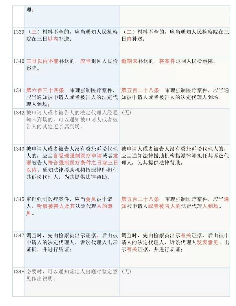 澳彩資料免費(fèi)的資料大全WWE，特點(diǎn)、釋義、解釋與落實(shí)（違法犯罪問(wèn)題探討）
