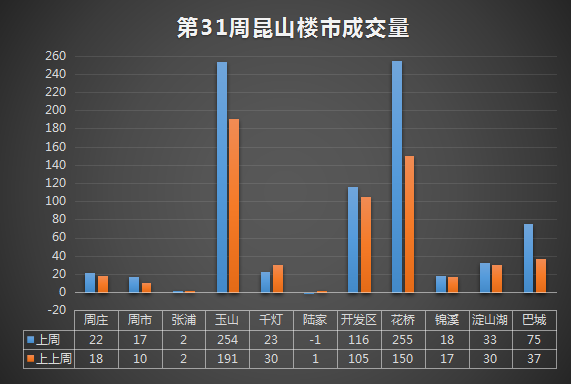 昆山樓市最新消息，市場走勢、政策調(diào)控與未來展望